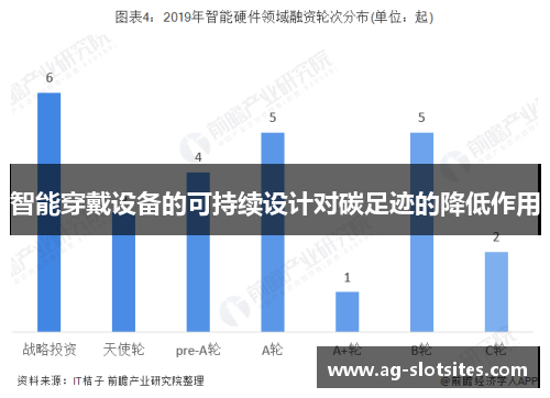 智能穿戴设备的可持续设计对碳足迹的降低作用